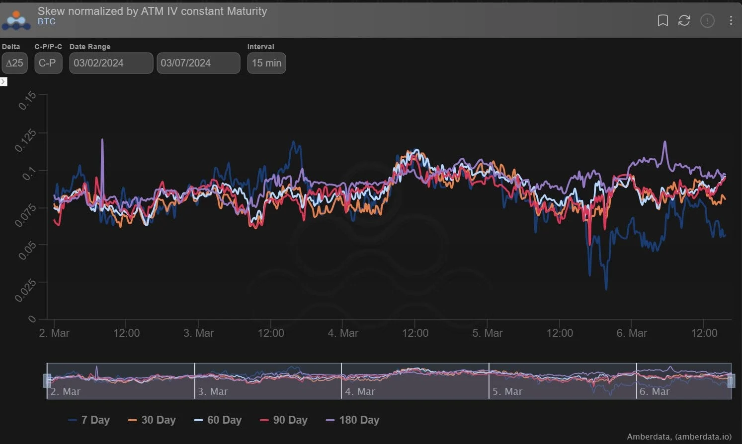 Deribit_Insights - Option Flow: Full Circle - Image (6/7)