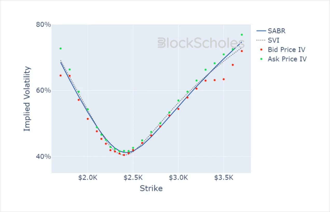 Deribit_Insights - Crypto Derivatives: Analytics Report – Week 6 - Image (14/15)