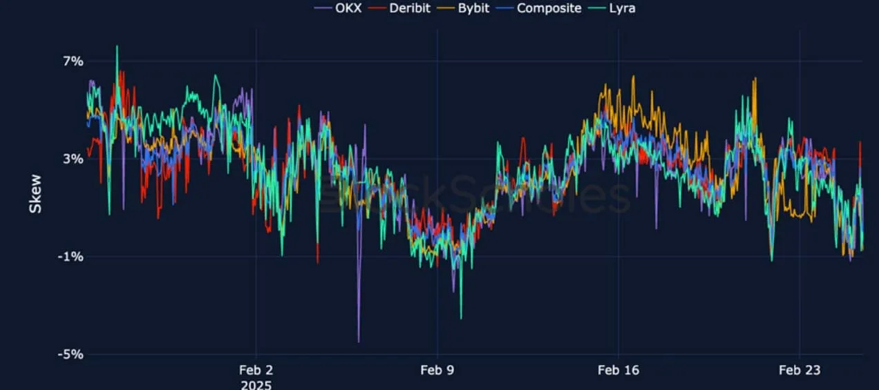 Deribit_Insights - Crypto Derivatives: Analytics Report – Week 9 - Image (14/22)