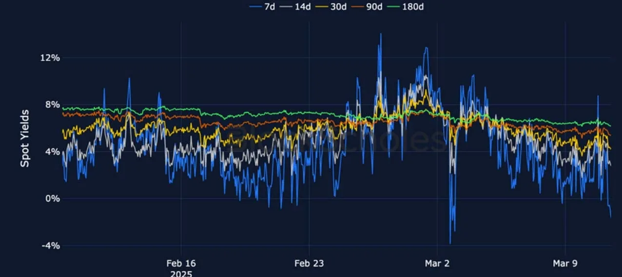 Deribit_Insights - Crypto Derivatives: Analytics Report – Week 11 - Image (7/25)