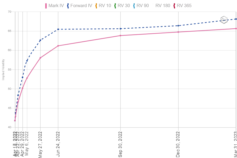 Deribit_Insights - Option Flow – Week 16, 2022 - Image (4/5)