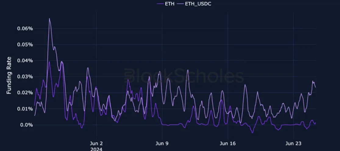 Deribit_Insights - Crypto Derivatives: Analytics Report – Week 26 - Image (9/27)
