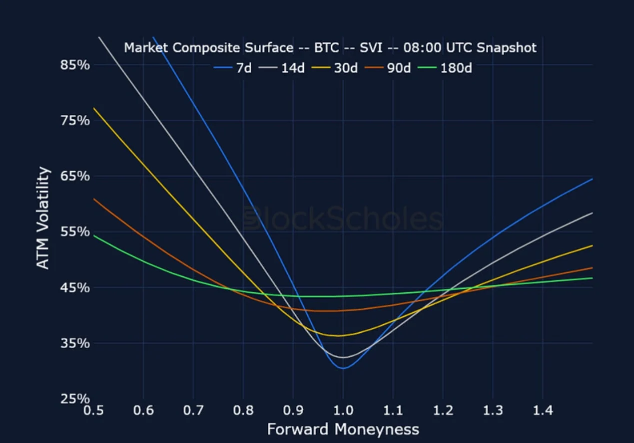 Deribit_Insights - Crypto Derivatives: Analytics Report – Week 28 - Image (18/25)
