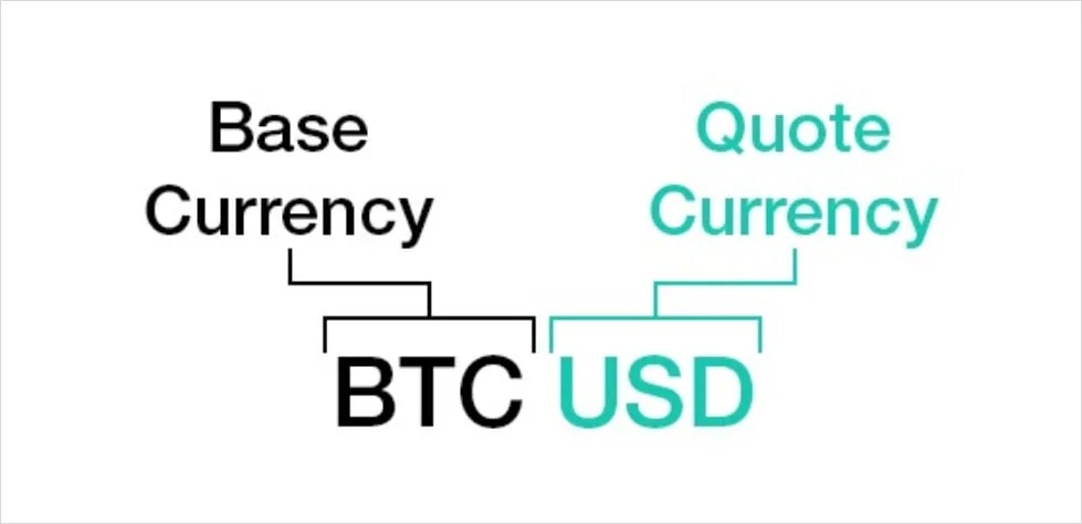 Deribit_Insights - Deribit Inverse Contracts – Calculating Profit in BTC and USD - Image (7/12)