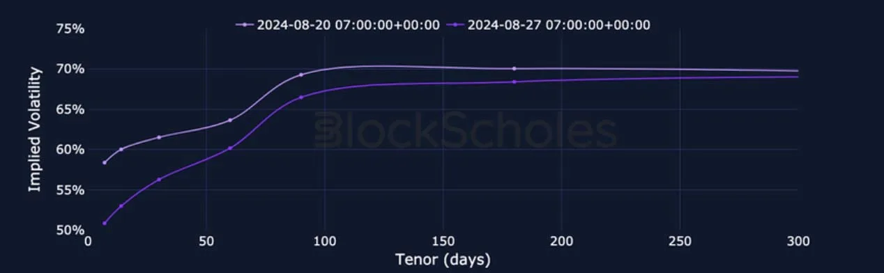 Deribit_Insights - Crypto Derivatives: Analytics Report – Week 35 - Image (13/27)