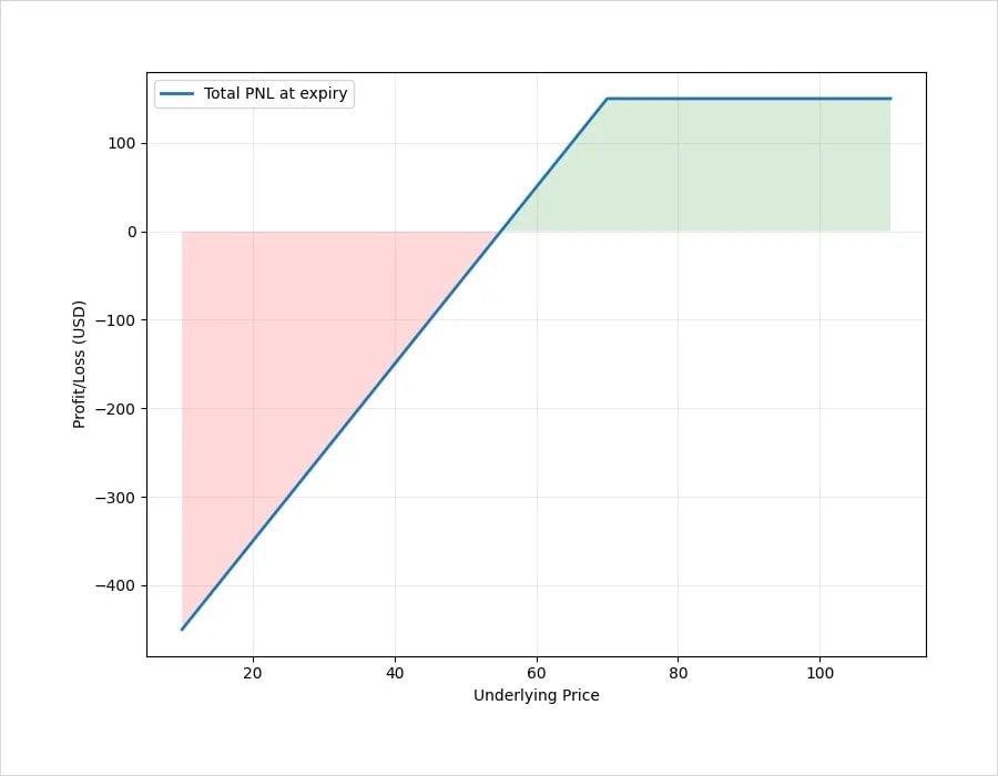 Deribit_Insights - HYPE Options On Deribit - Image (5/10)