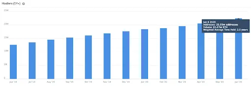 Deribit_Insights - On-Chain & Derivatives Metrics Signal Optimism for Ethereum - Image (4/5)