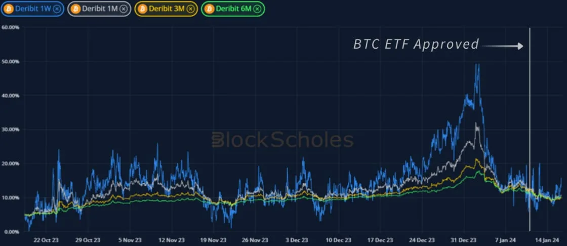 Deribit_Insights - Weekly Commentary: The ETH Rotation - Image (1/4)