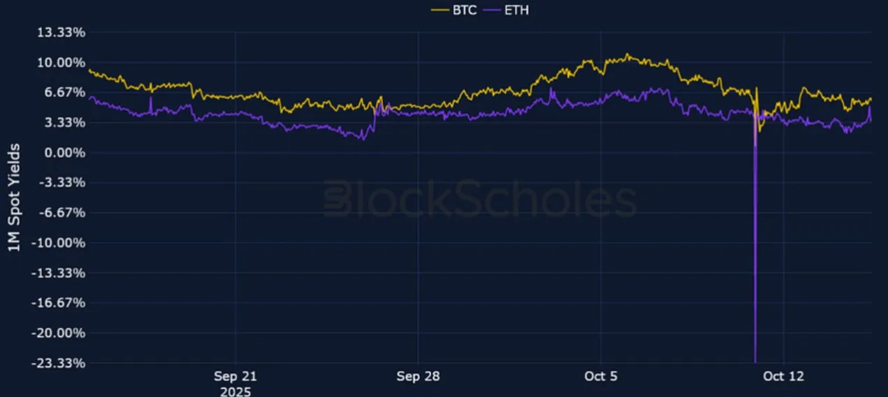 Deribit_Insights - Crypto Derivatives: Analytics Report – Week 42 - Image (1/21)