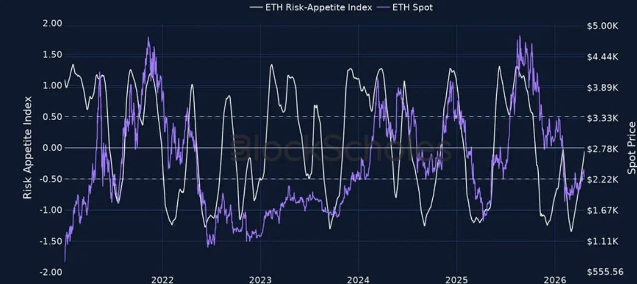 Deribit_Insights - Crypto Derivatives: Analytics Report – Week 17 - Image (2/15)
