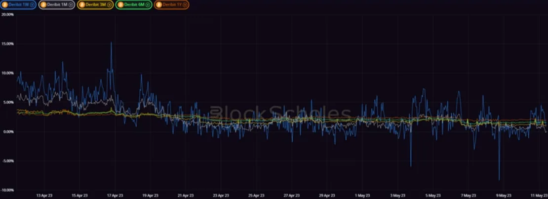 Deribit_Insights - Crypto Derivatives: Analytics Report – Week 19 - Image (5/20)