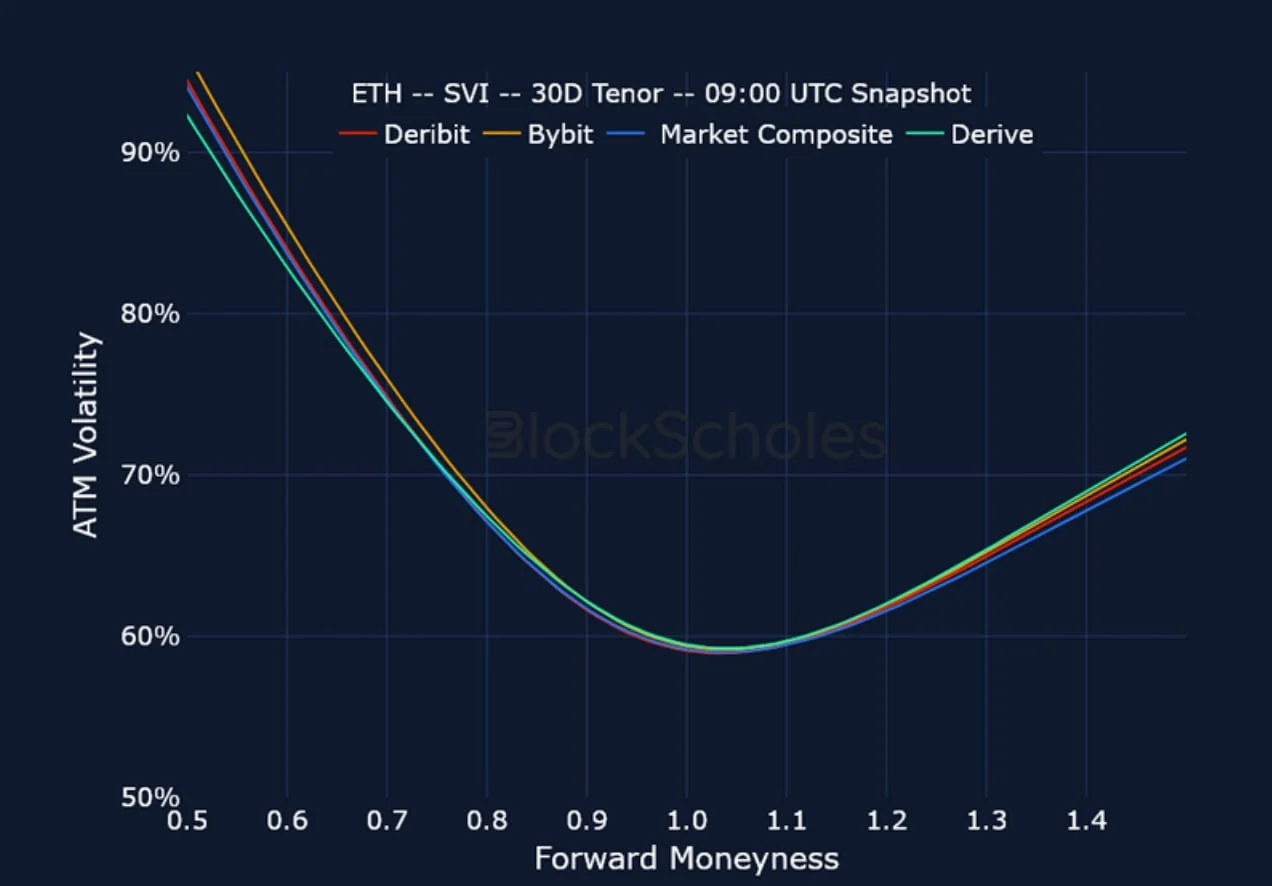 Deribit_Insights - Crypto Derivatives: Analytics Report – Week 2 - Image (21/23)