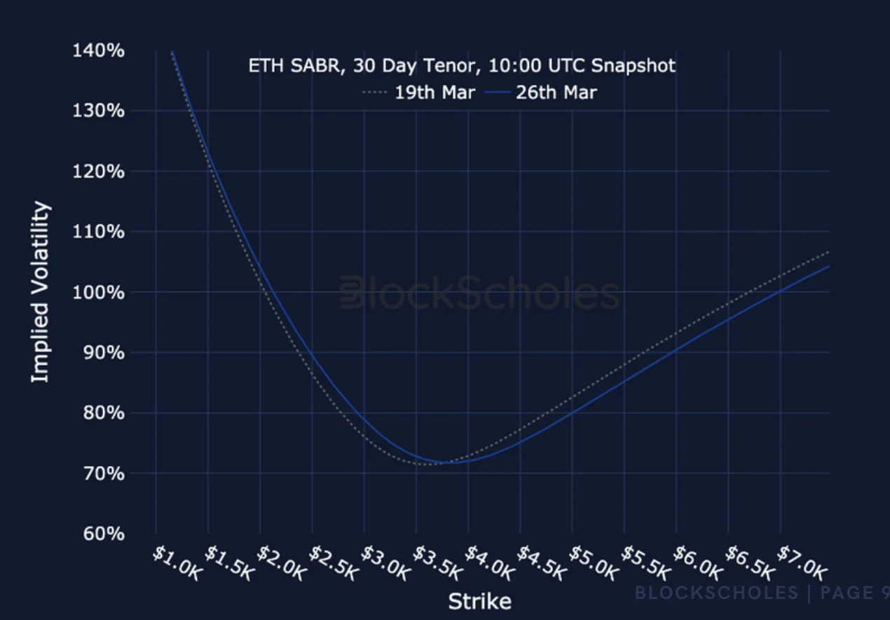 Deribit_Insights - Crypto Derivatives: Analytics Report – Week 13 - Image (19/19)