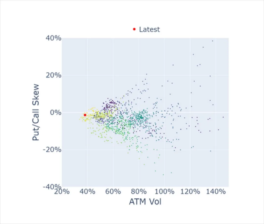 Deribit_Insights - Weekly Commentary: The Ripple Effect - Image (4/4)