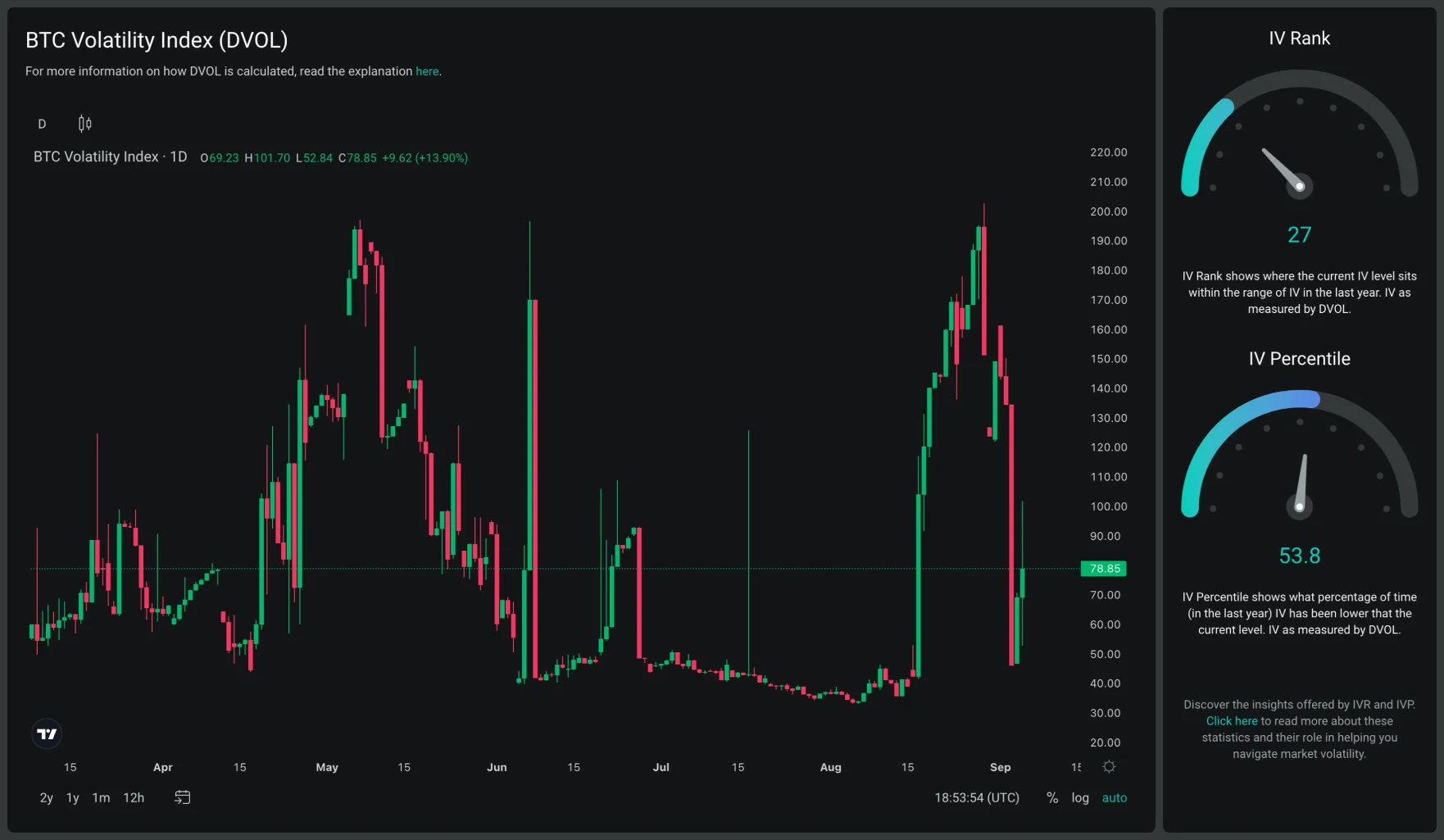 Deribit_Insights - IV Rank and IV Percentile - Image (1/1)