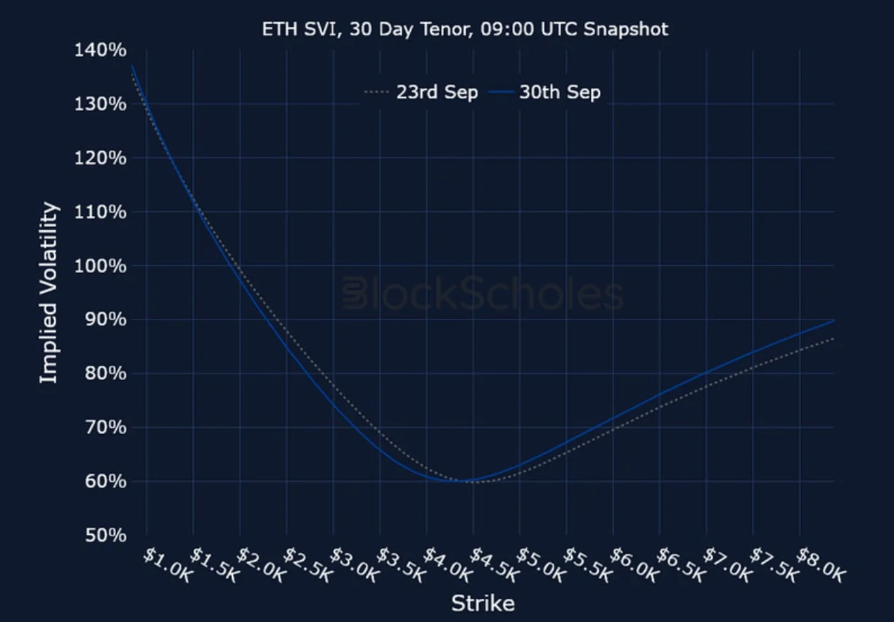 Deribit_Insights - Crypto Derivatives: Analytics Report – Week 40 - Image (21/21)