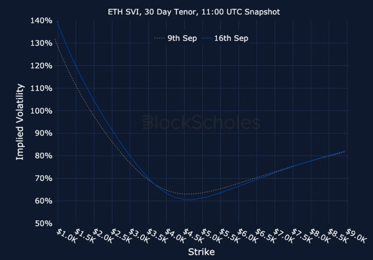 Deribit_Insights - Crypto Derivatives: Analytics Report – Week 38 - Image (25/25)