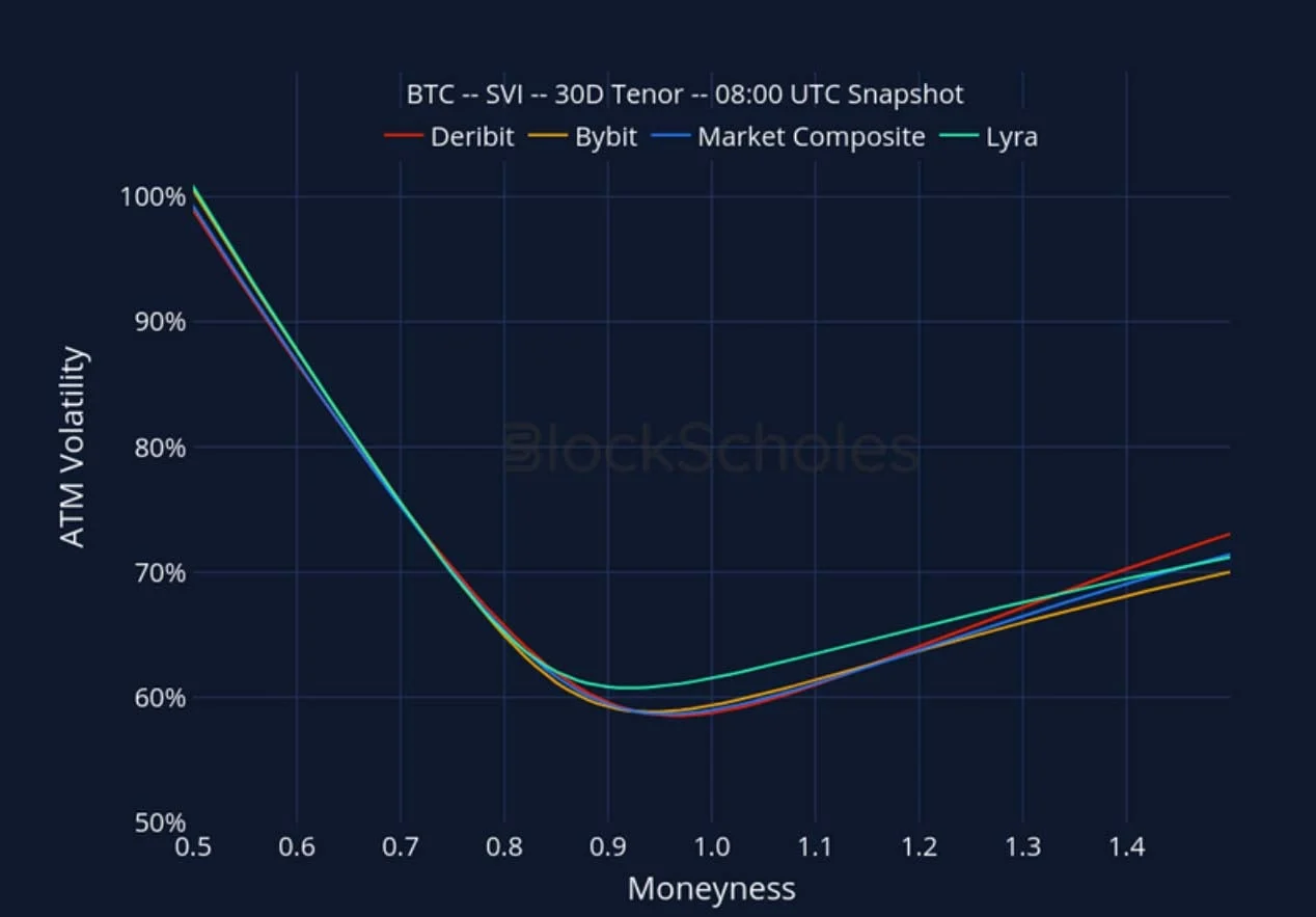 Deribit_Insights - Crypto Derivatives: Analytics Report – Week 46 - Image (24/27)