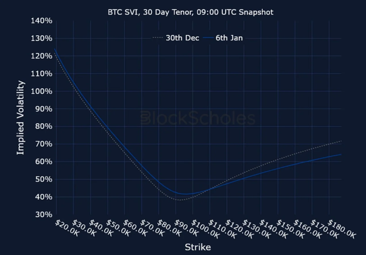 Deribit_Insights - Crypto Derivatives: Analytics Report – Week 2 - Image (22/23)