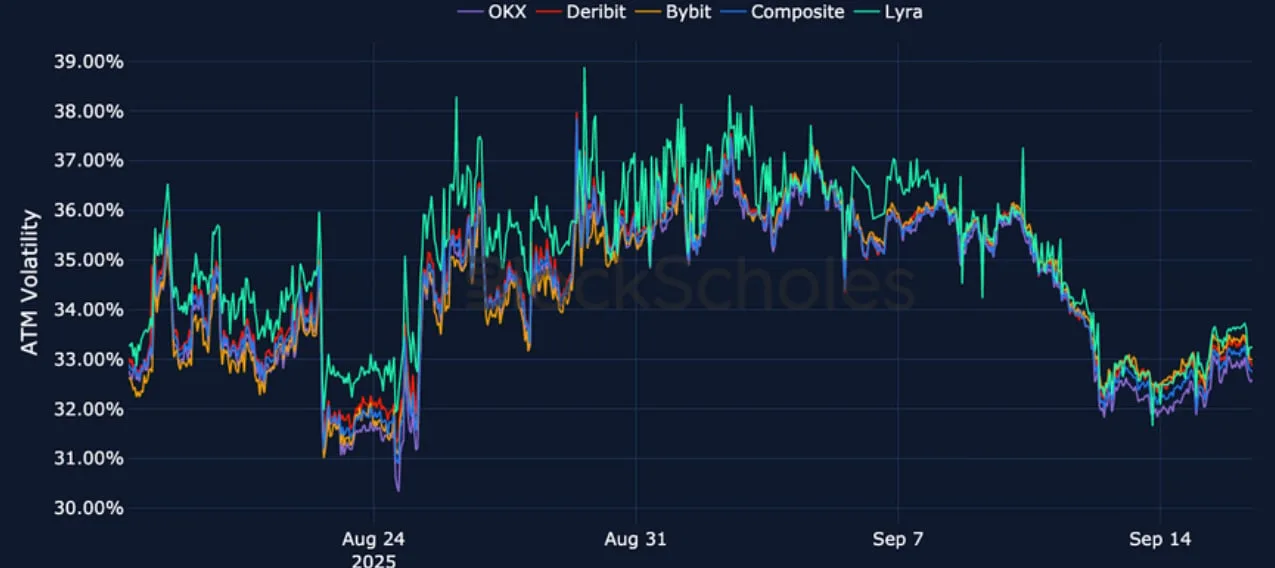 Deribit_Insights - Crypto Derivatives: Analytics Report – Week 38 - Image (14/25)