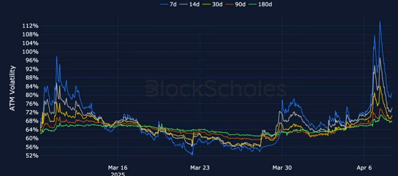 Deribit_Insights - Crypto Derivatives: Analytics Report – Week 15 - Image (13/26)