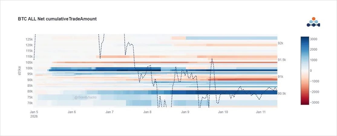 Deribit_Insights - Option Flow: Momentum Fades, Risk Repriced - Image (1/2)