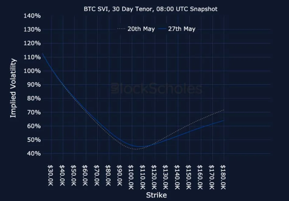 Deribit_Insights - Crypto Derivatives: Analytics Report – Week 22 - Image (24/25)