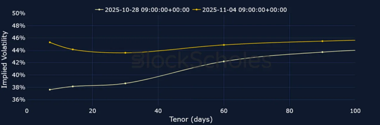 Deribit_Insights - Crypto Derivatives: Analytics Report – Week 45 - Image (10/23)