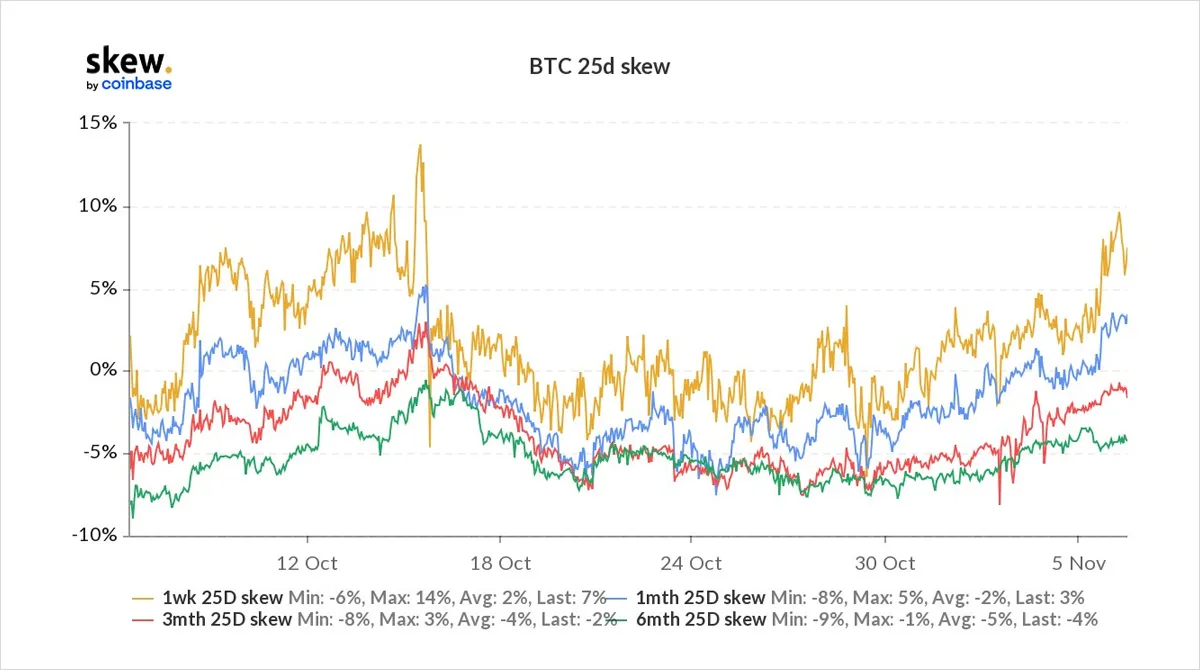 Deribit_Insights - Option Flow – Week 44, 2021 - Image (1/4)