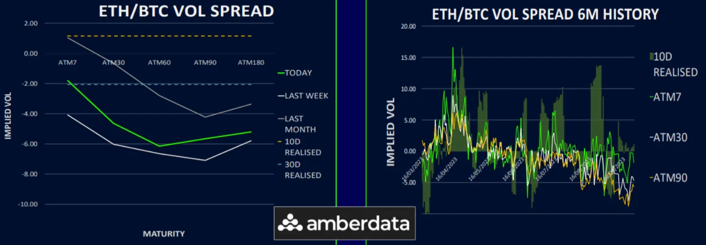 Deribit_Insights - Low Vol Regime Persists - Image (4/6)