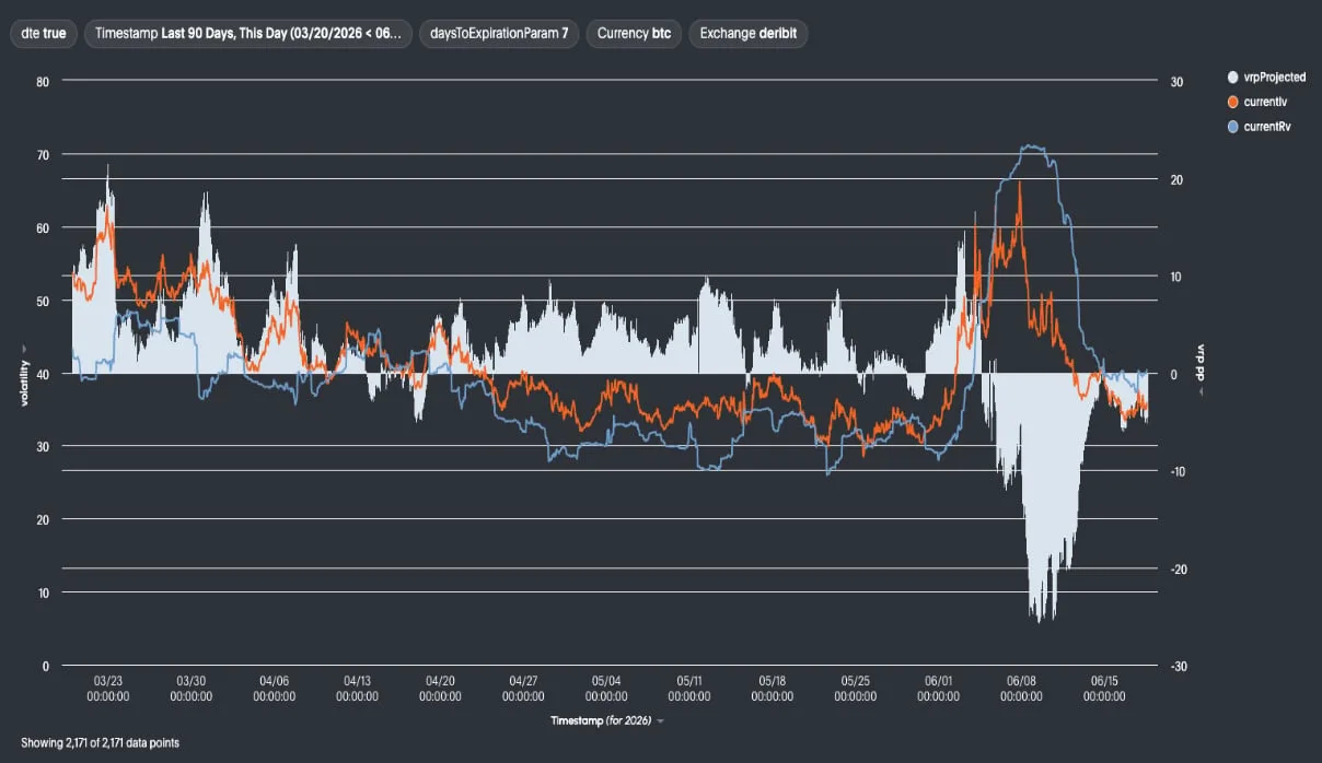 Deribit_Insights - Crypto Options Reset as Macro Support Meets Defensive Positioning - Image (2/4)