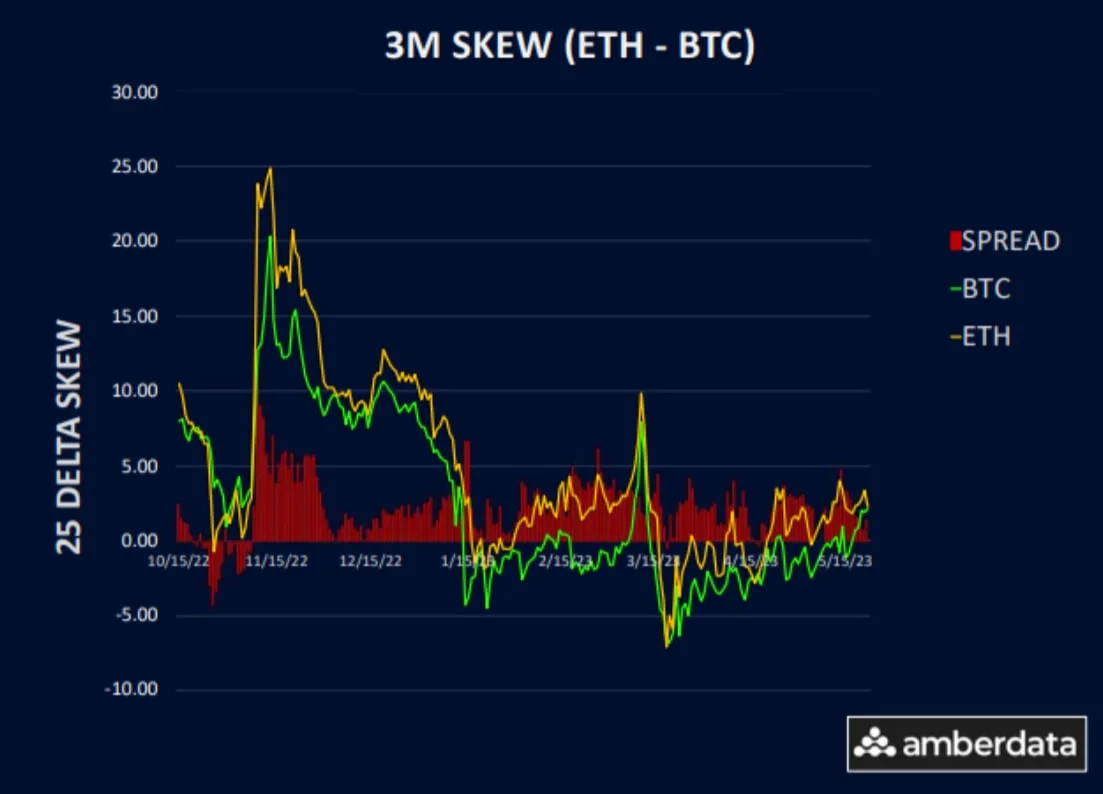 Deribit_Insights - Option Traders Sniff Out Downside Risk As BTC Skew Shifts - Image (4/5)