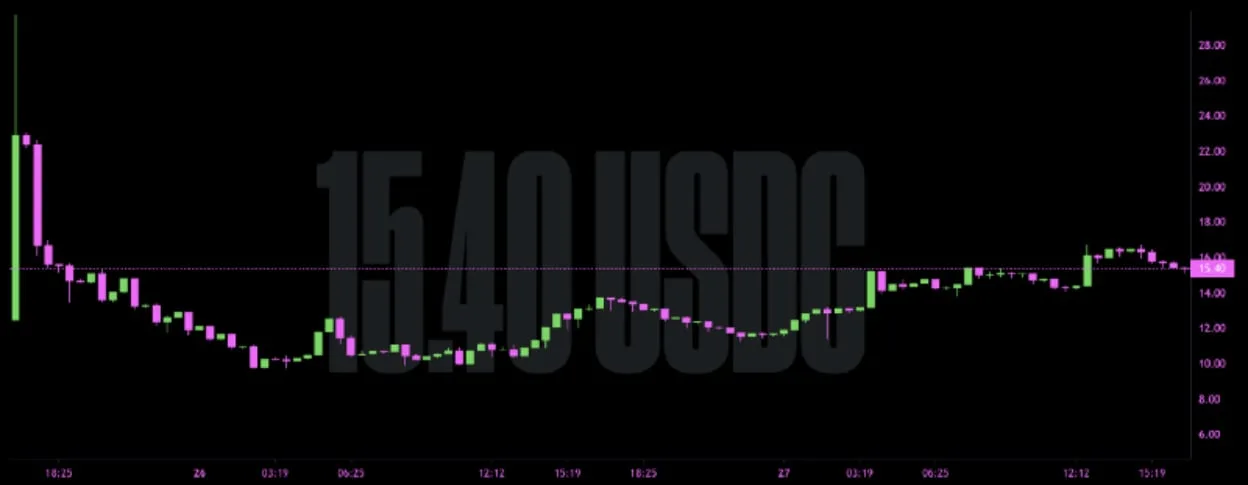 Deribit_Insights - How To Think About Token Generation Events Using DeFi - Image (2/2)