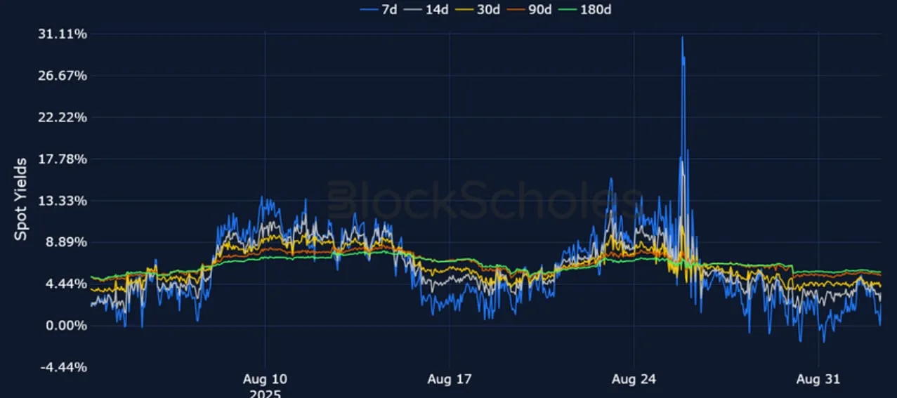 Deribit_Insights - Crypto Derivatives: Analytics Report – Week 36 - Image (7/25)