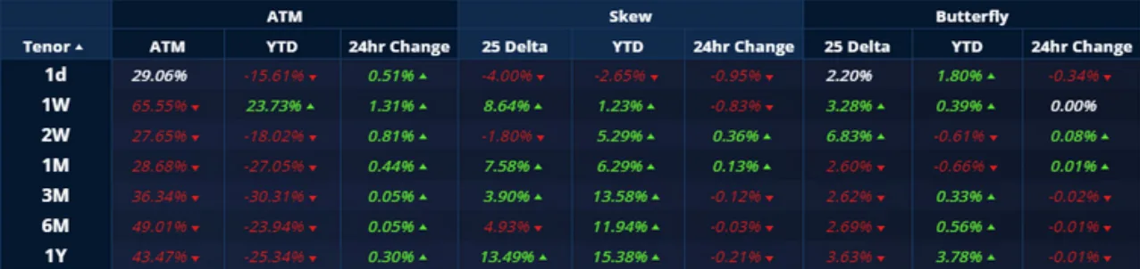 Deribit_Insights - Crypto Derivatives: Analytics Report – Week 42 - Image (13/21)
