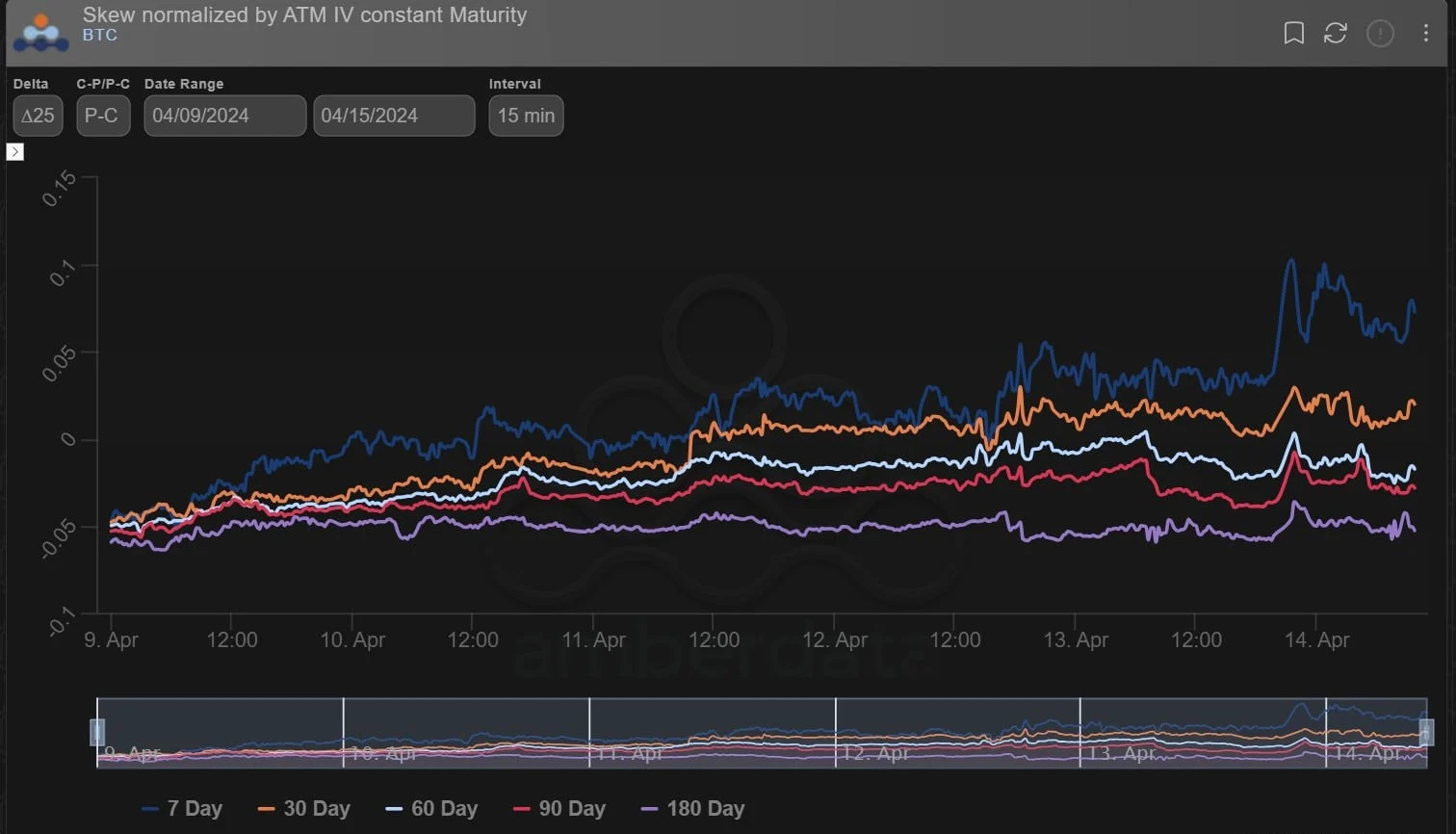 Deribit_Insights - Option Flow: Post-Halving Focus - Image (3/7)