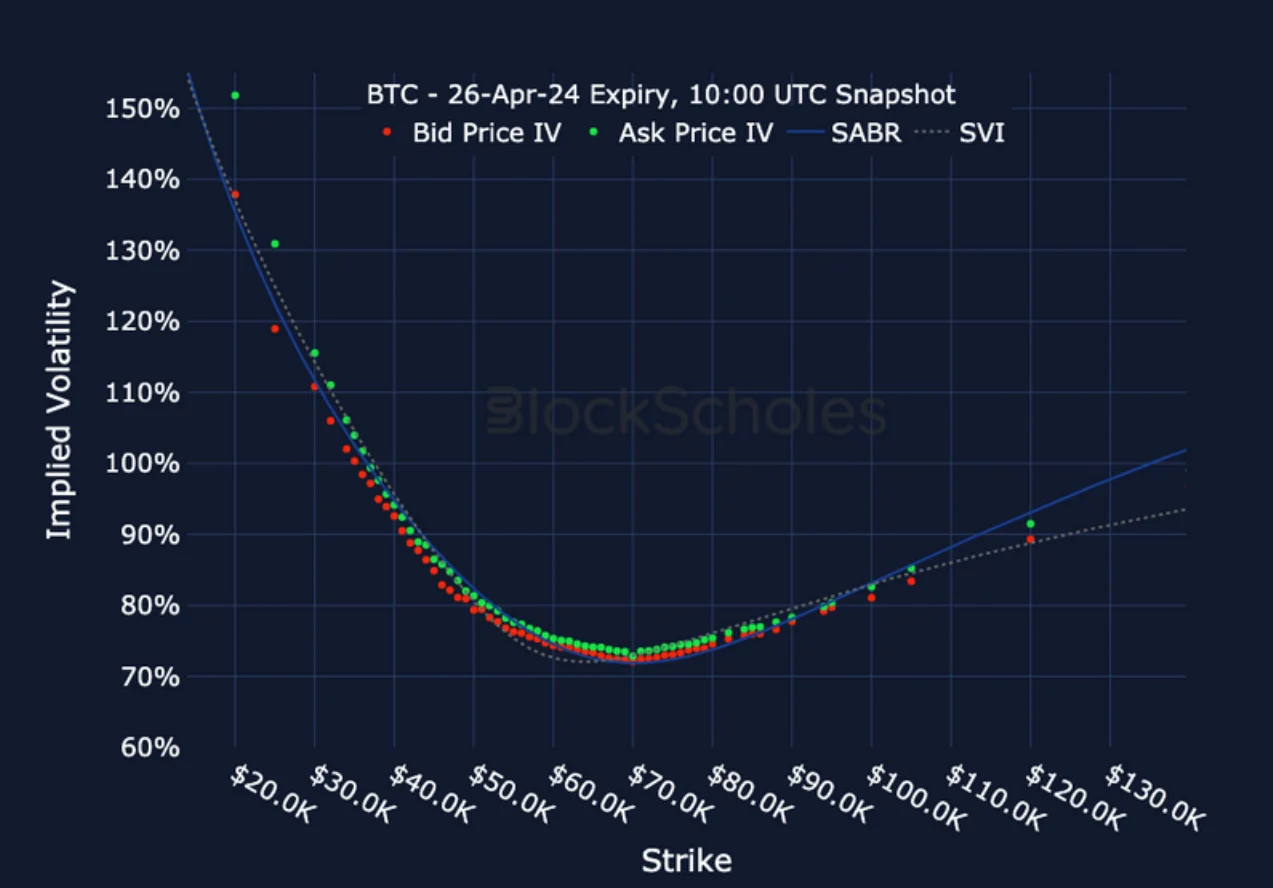Deribit_Insights - Crypto Derivatives: Analytics Report – Week 13 - Image (16/19)