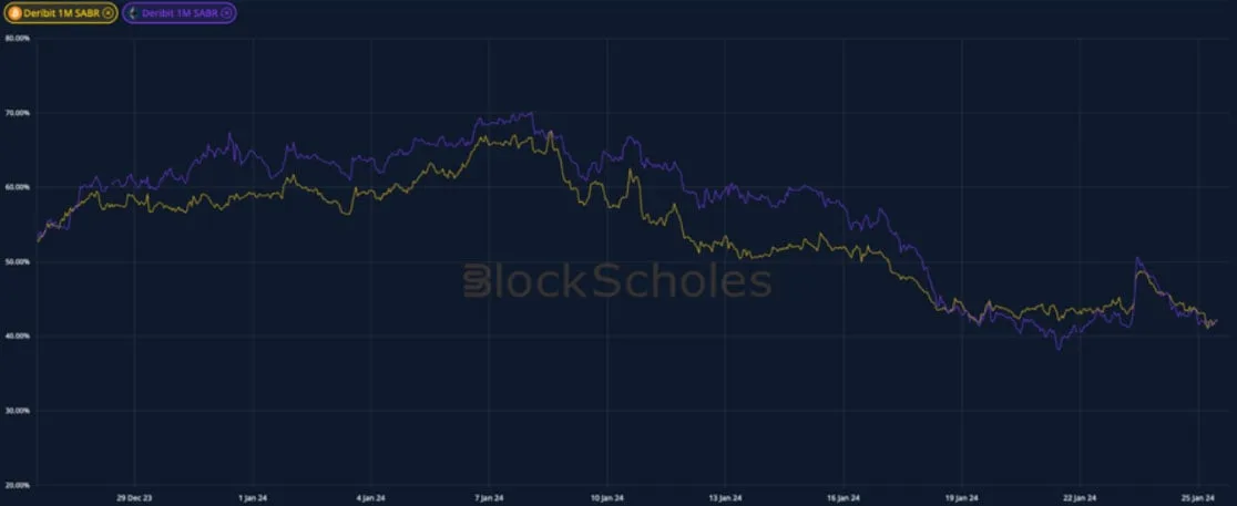 Deribit_Insights - Crypto Derivatives: Analytics Report – Week 4 - Image (2/19)