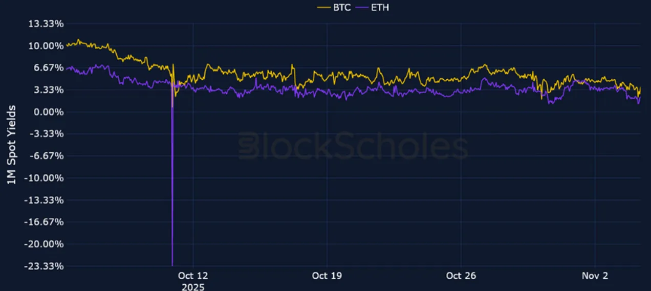 Deribit_Insights - Crypto Derivatives: Analytics Report – Week 45 - Image (3/23)