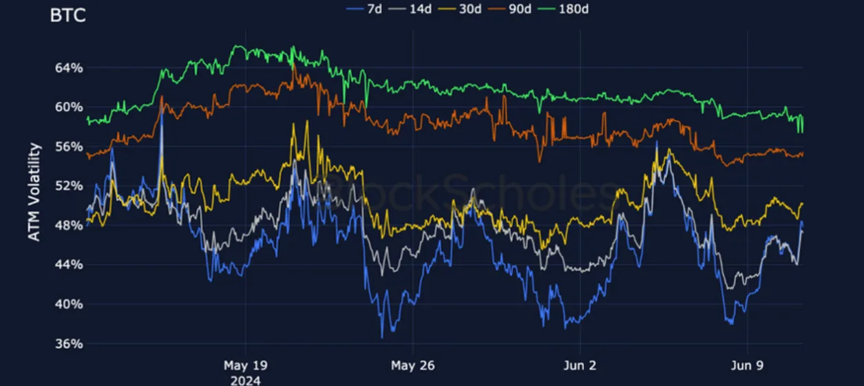 Deribit_Insights - Crypto Derivatives: Analytics Report – Week 24 - Image (9/25)