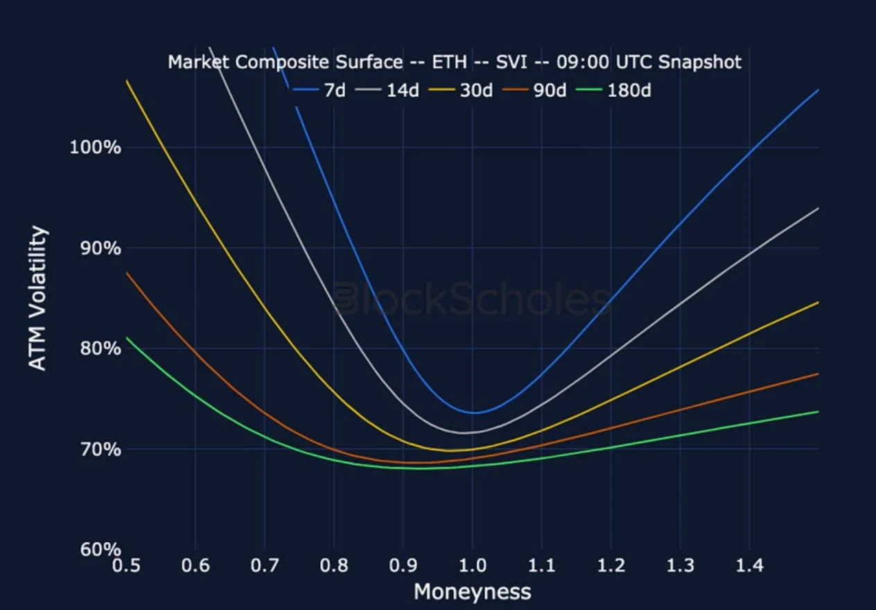 Deribit_Insights - Crypto Derivatives: Analytics Report – Week 3 - Image (21/27)