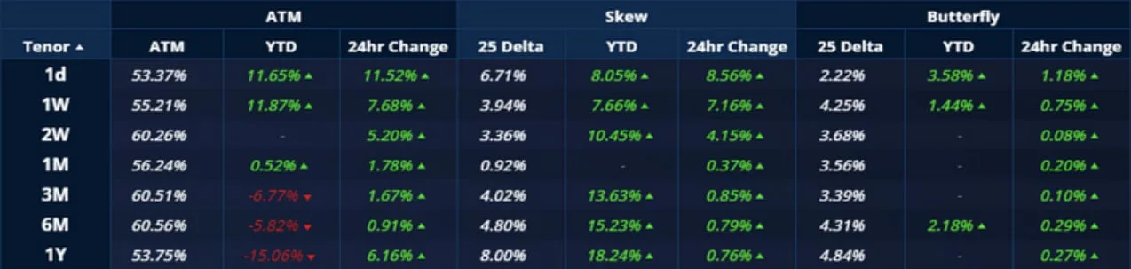 Deribit_Insights - Crypto Derivatives: Analytics Report – Week 46 - Image (12/20)