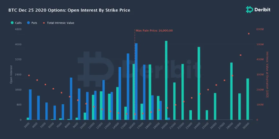 Deribit_Insights - Introduction to Deribit Metrics Page - Image (7/12)