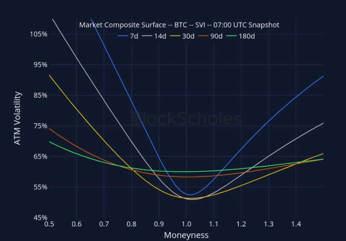 Deribit_Insights - Crypto Derivatives: Analytics Report – Week 38 - Image (21/28)