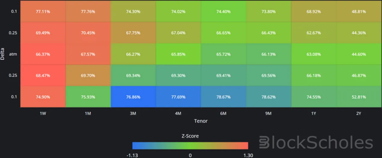 Deribit_Insights - Crypto Derivatives: Analytics Report – Week 4 - Image (11/17)