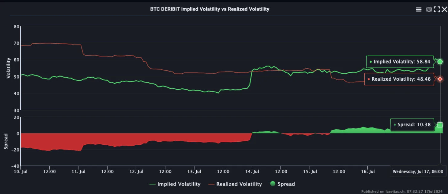 Deribit_Insights - Implied Vol Spikes on ‘Trump Effect’ - Image (1/5)