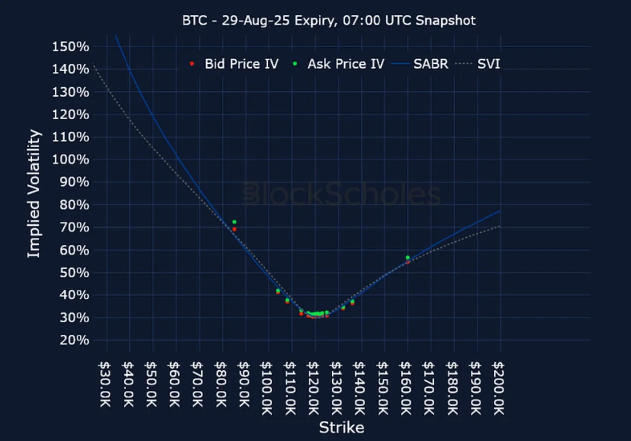 Deribit_Insights - Crypto Derivatives: Analytics Report – Week 33 - Image (20/25)