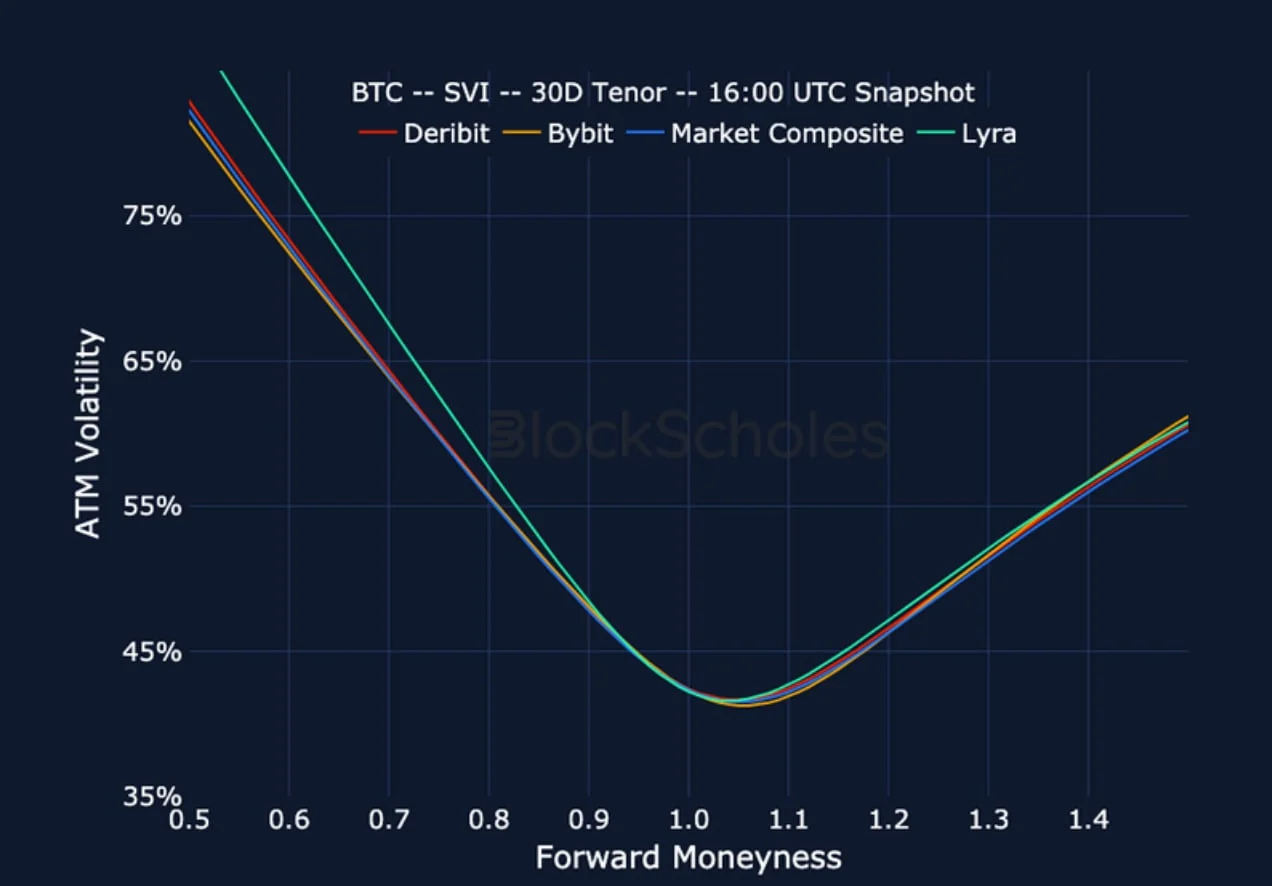 Deribit_Insights - Crypto Derivatives: Analytics Report – Week 46 - Image (20/23)