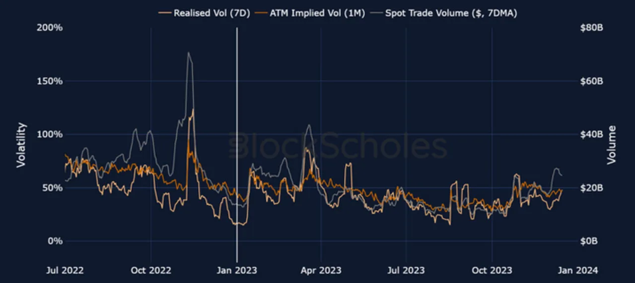 Deribit_Insights - Crypto 2024: The Year of Volatility - Image (1/19)