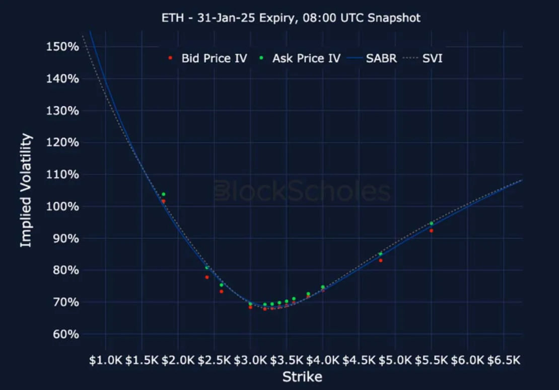 Deribit_Insights - Crypto Derivatives: Analytics Report – Week 1 - Image (20/24)